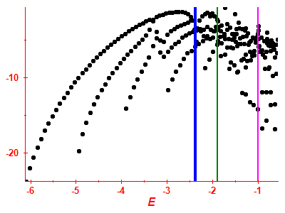 Strength function log